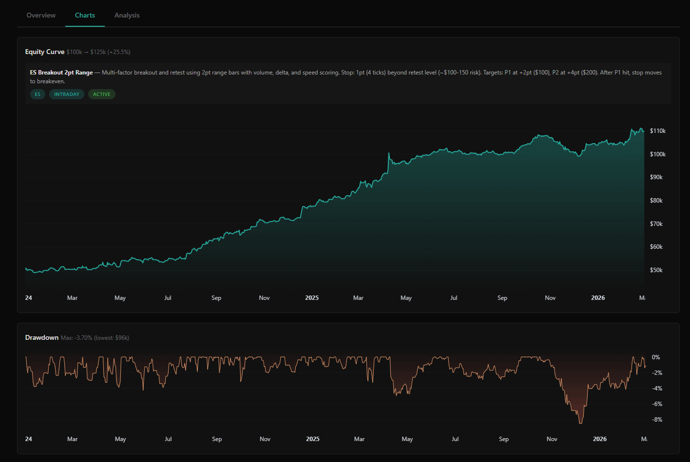 EmergentEdge Scalp Equity Curve
